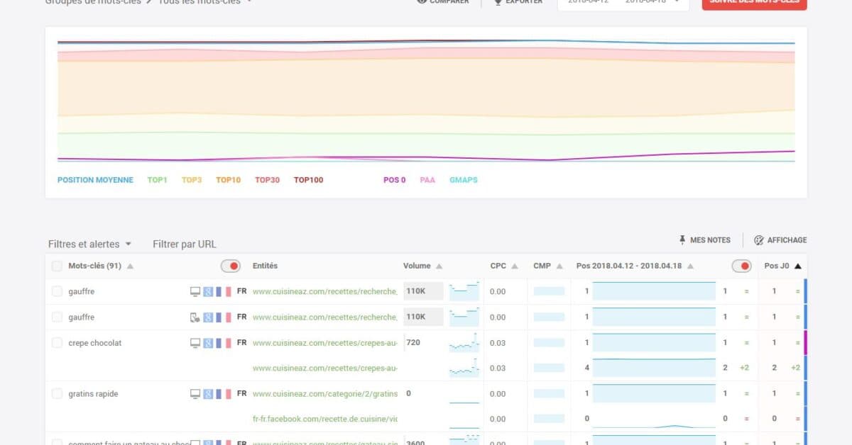 Monitorank : une rÃ©fÃ©rence pour le suivi de positionnement des sites