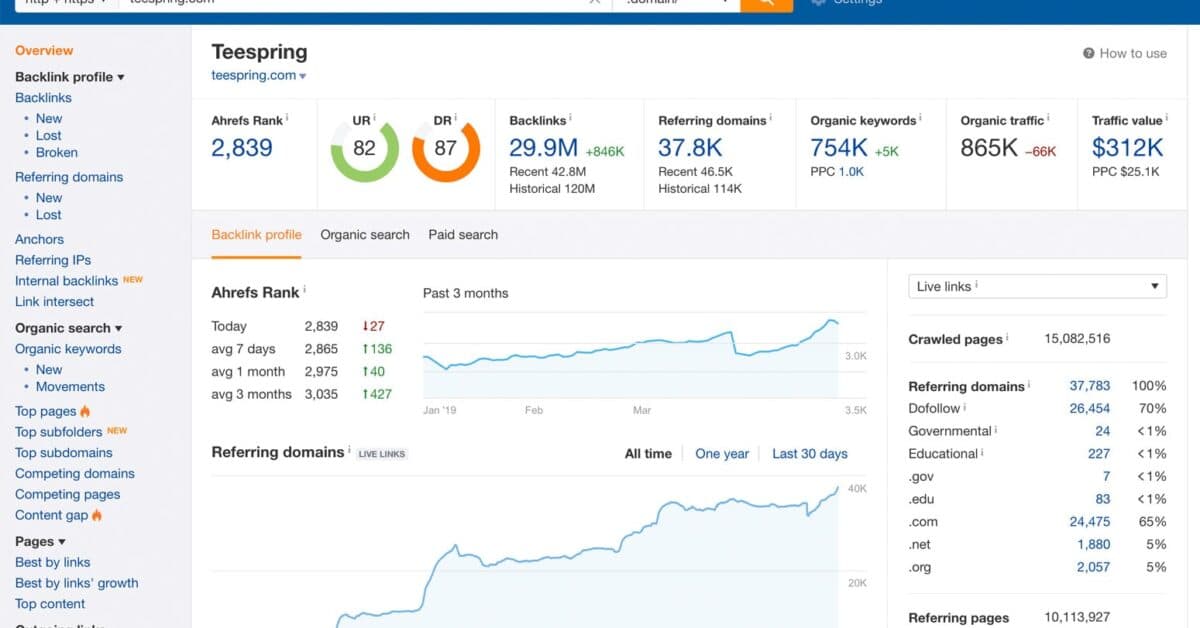 Ahrefs : un outil SEO d'analyse de backlinks pour optimiser son netlinking