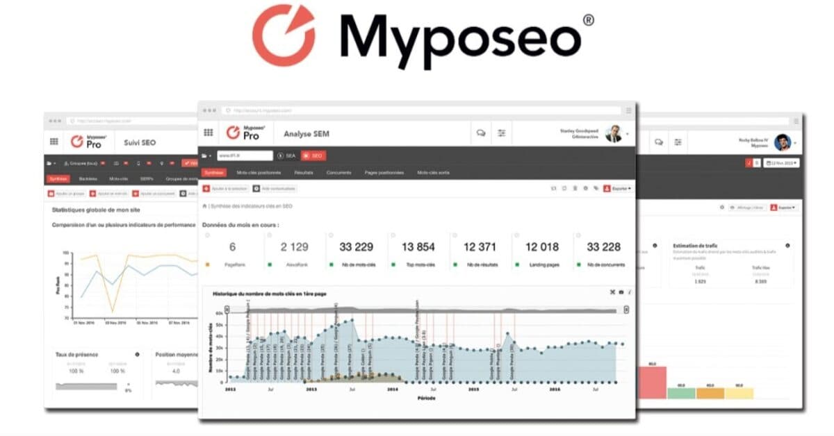 Myposeo : un outil complet pour analyser ses performances SEO et SEA