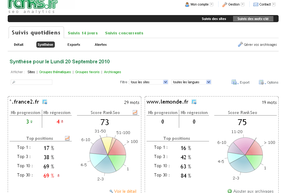 Ranks.fr : un outil de suivi de positionnement et d'optimisation SEO