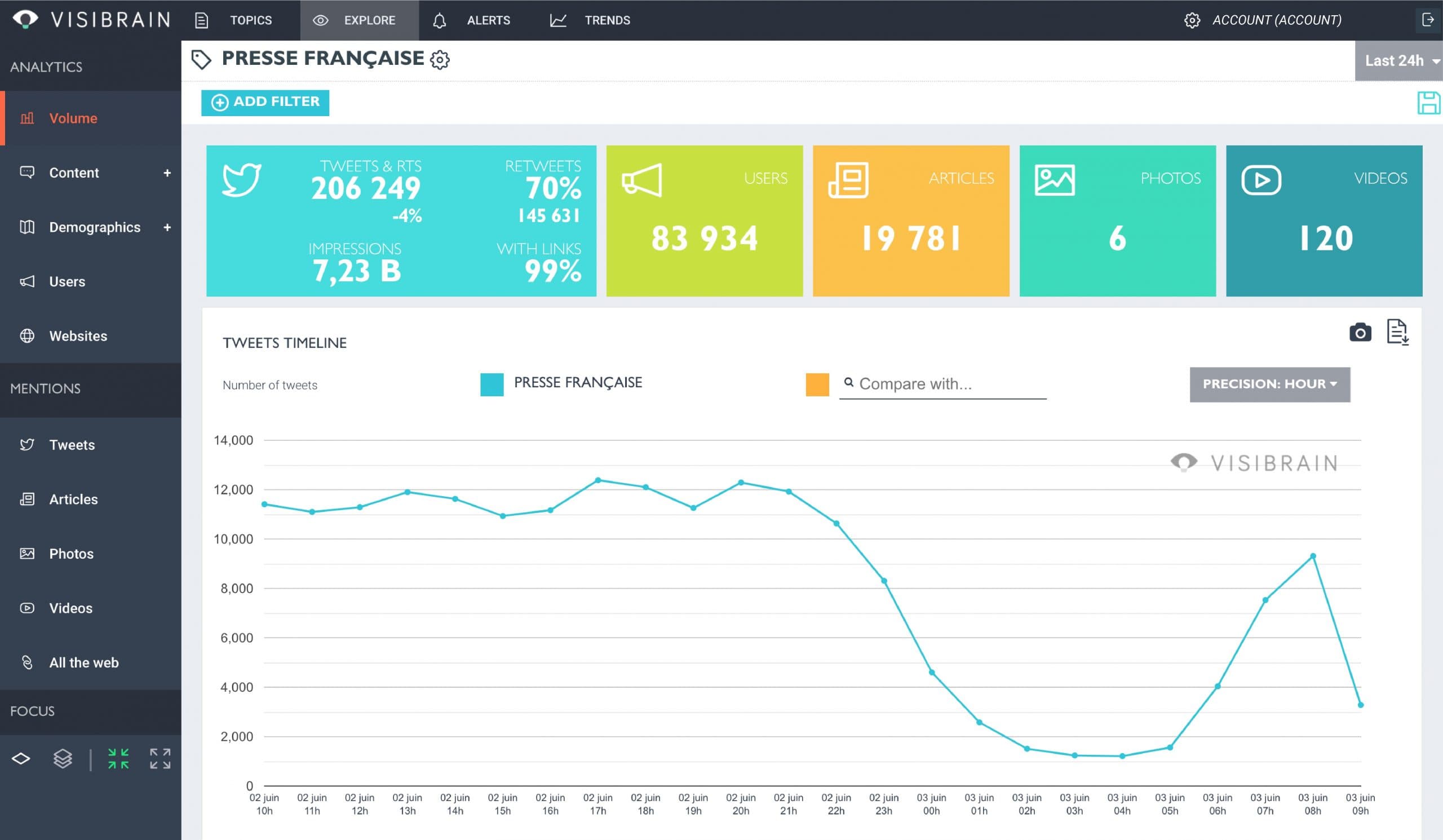 Visibrain : une plateforme de veille en temps rÃ©el sur les rÃ©seaux sociaux, presse en ligne et blogs
