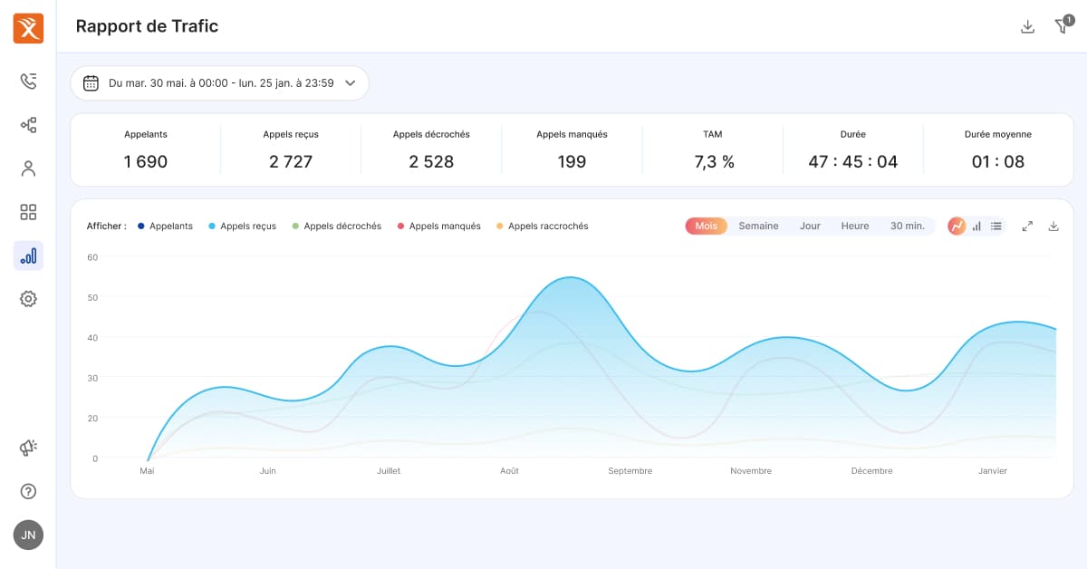 Dexem Call Tracking : une solution de call tracking pour analyser les appels tÃ©lÃ©phoniques de vos campagnes marketing