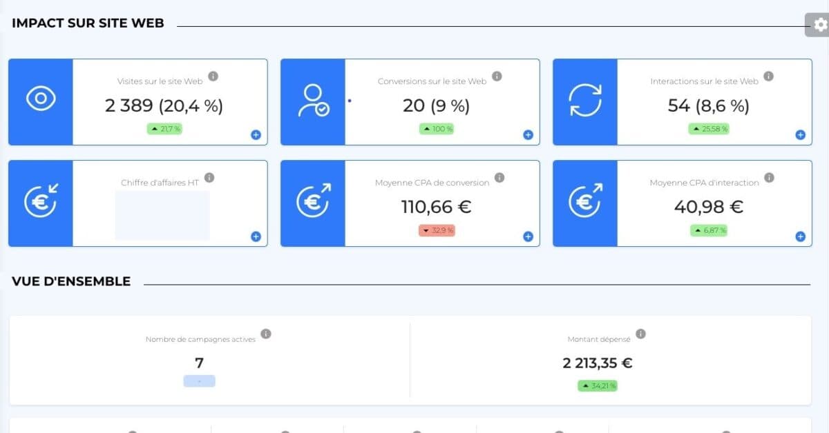 SWATIX : un outil de web analytics conforme au RGPD