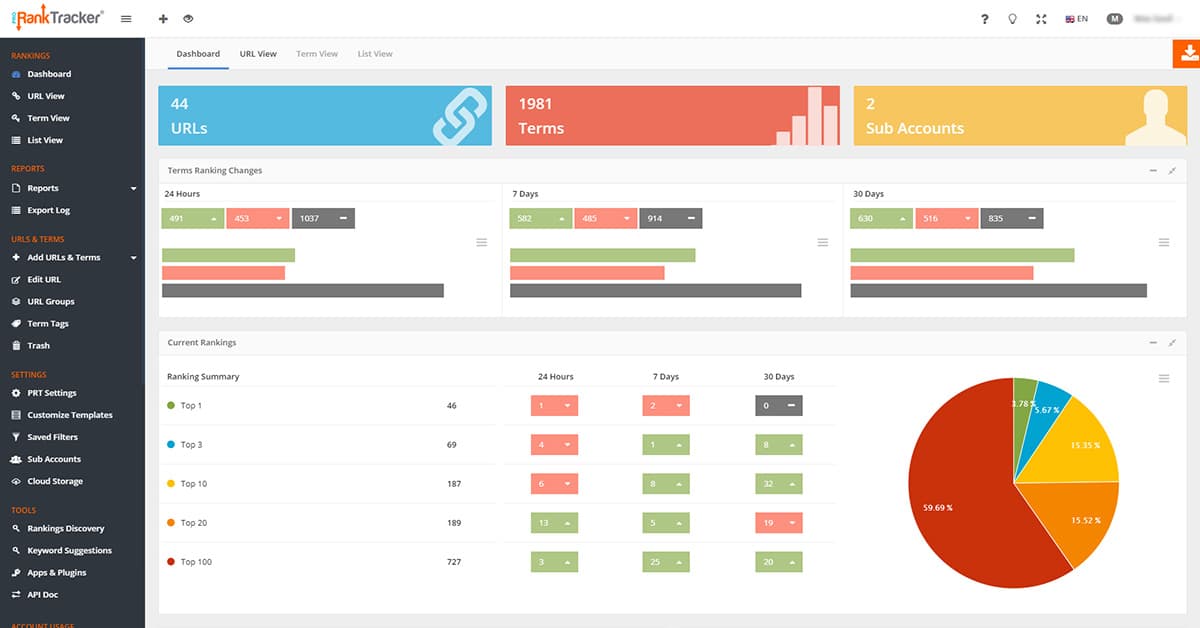 Pro Rank Tracker : un outil SEO spÃ©cialisÃ© en suivi de positionnement