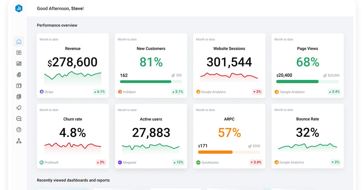 Databox : une plateforme d’analyse des performances d’un site web