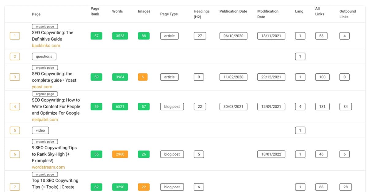 Thruuu : une solution SEO pour analyser la concurrence et optimiser son rÃ©fÃ©rencement