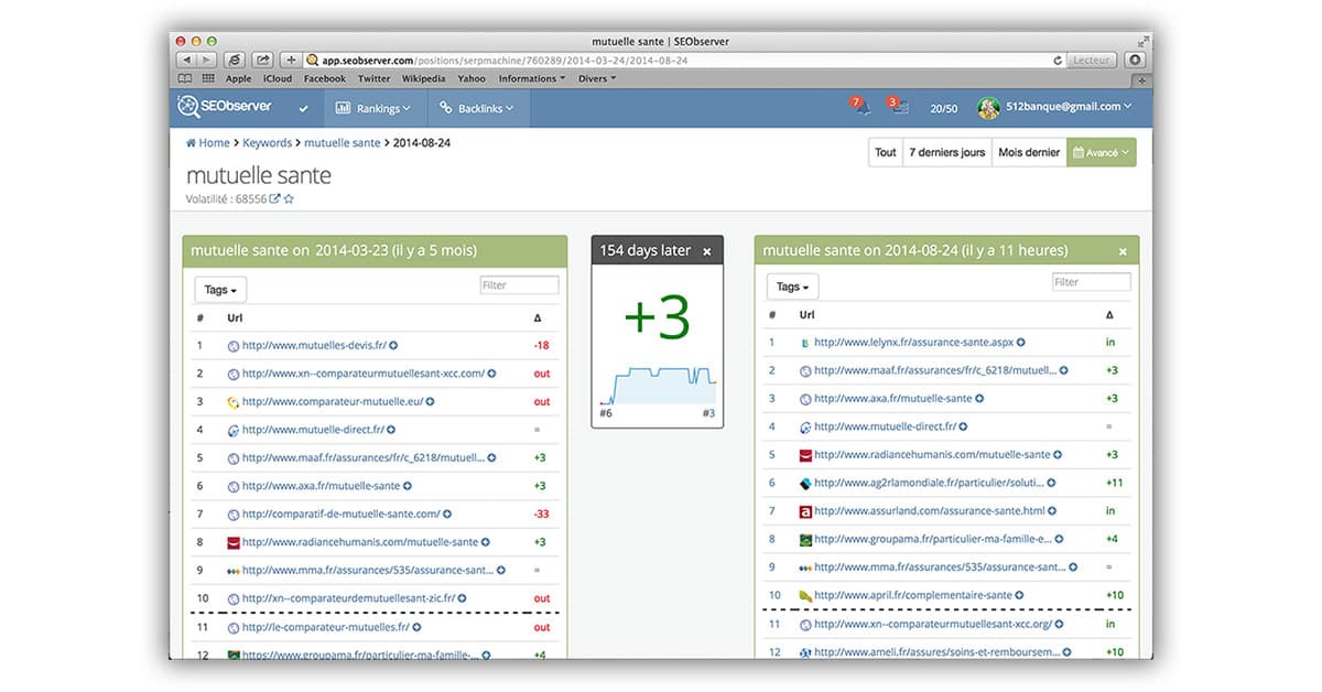 SEObserver : un outil SEO pour optimiser son positionnement sur Google