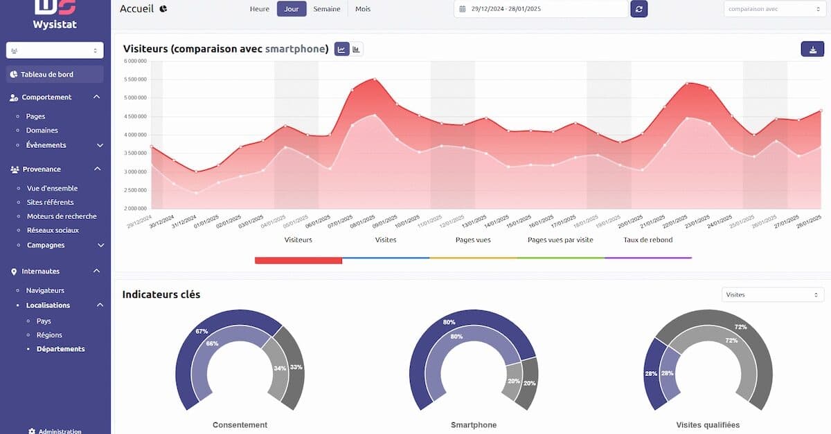 Wysistat : une solution franÃ§aise de mesure dâaudience web, conforme RGPD et souveraine