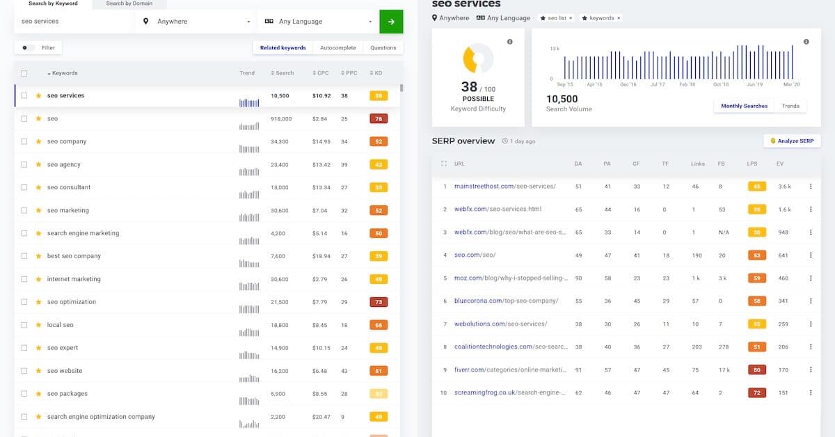 Mangools : une suite d'outils SEO pour optimiser son référencement