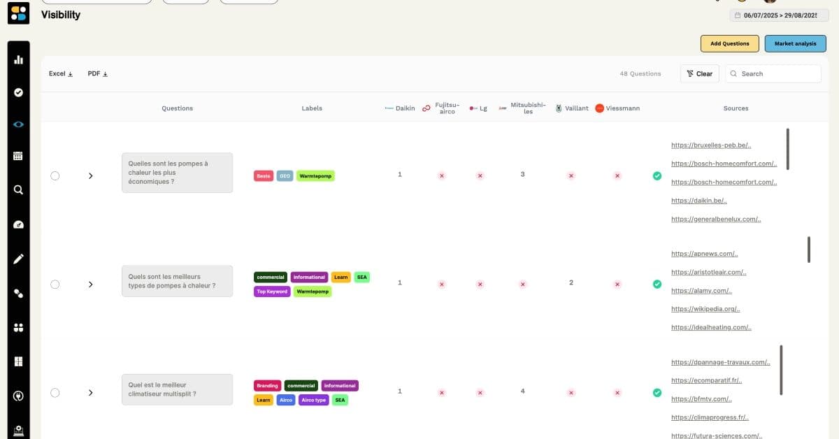 ActivGEO by Semactic : un outil d’analyse de votre visibilité dans les moteurs IA