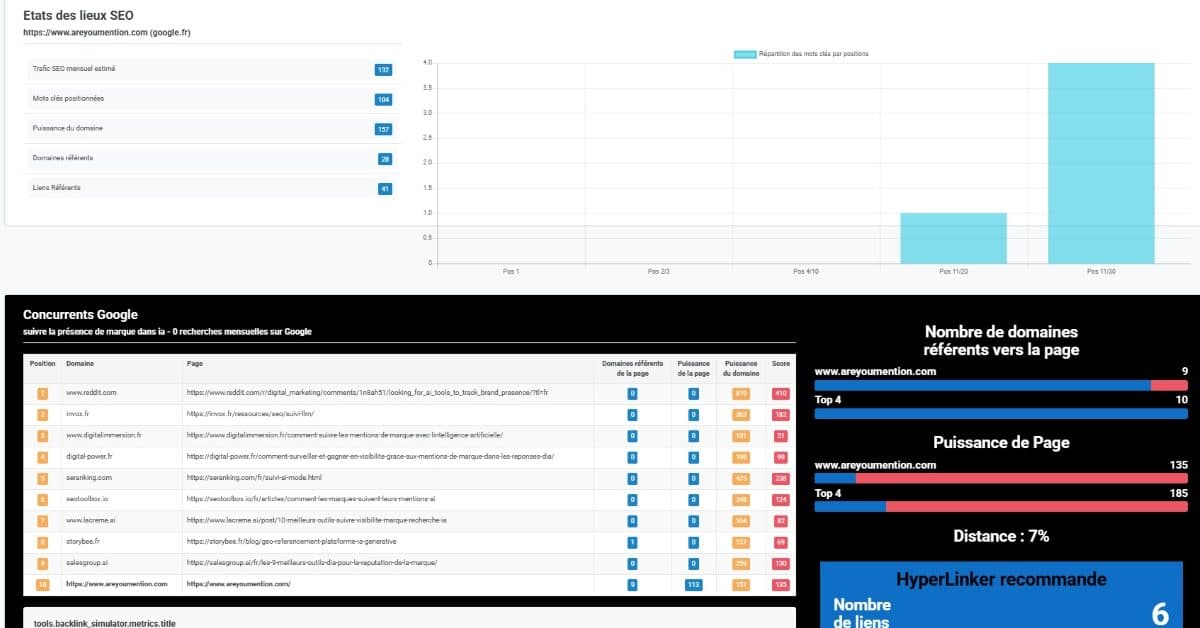 HyperLinker.ai : une plateforme de netlinking pour amÃ©liorer la visibilitÃ© SEO