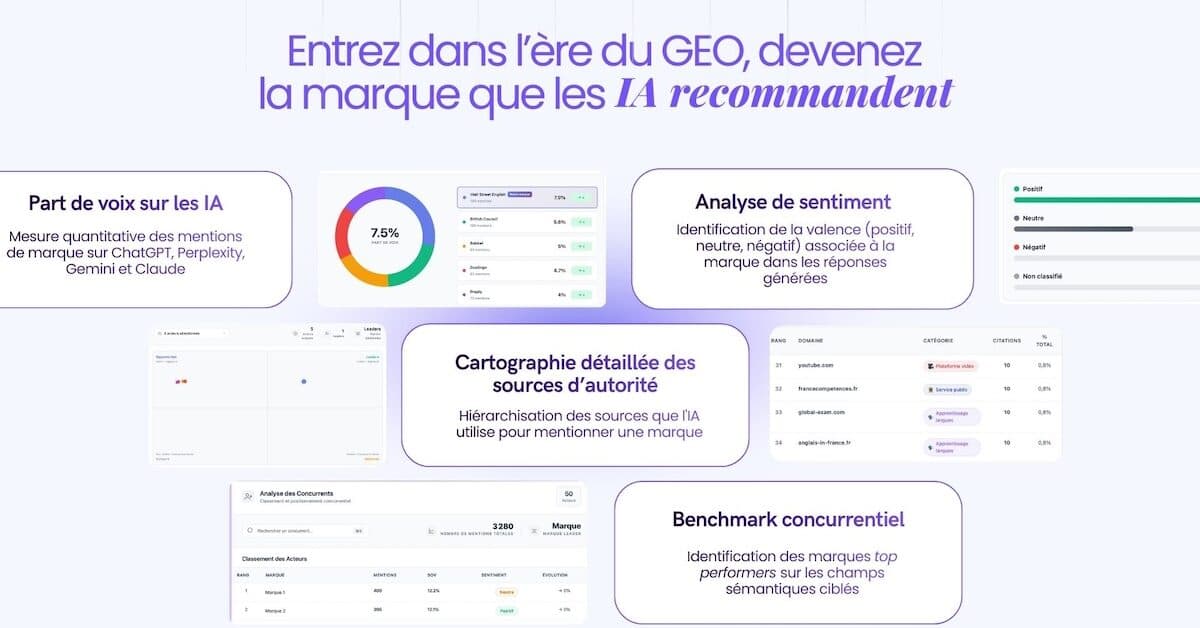 Brand Score AI : une solution pour mesurer et optimiser sa visibilité dans les LLM