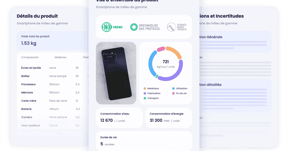 Carbo : un outil de gestion de l'empreinte carbone et de la stratÃ©gie RSE