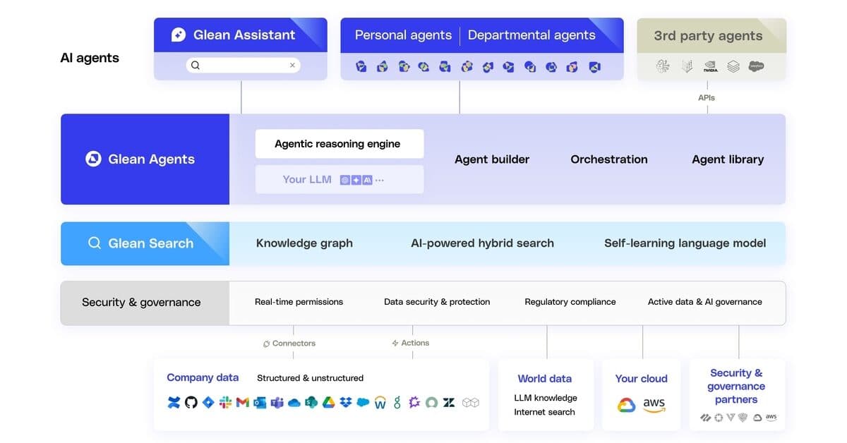 Glean : une plateforme d'agents IA pour automatiser le travail en entreprise