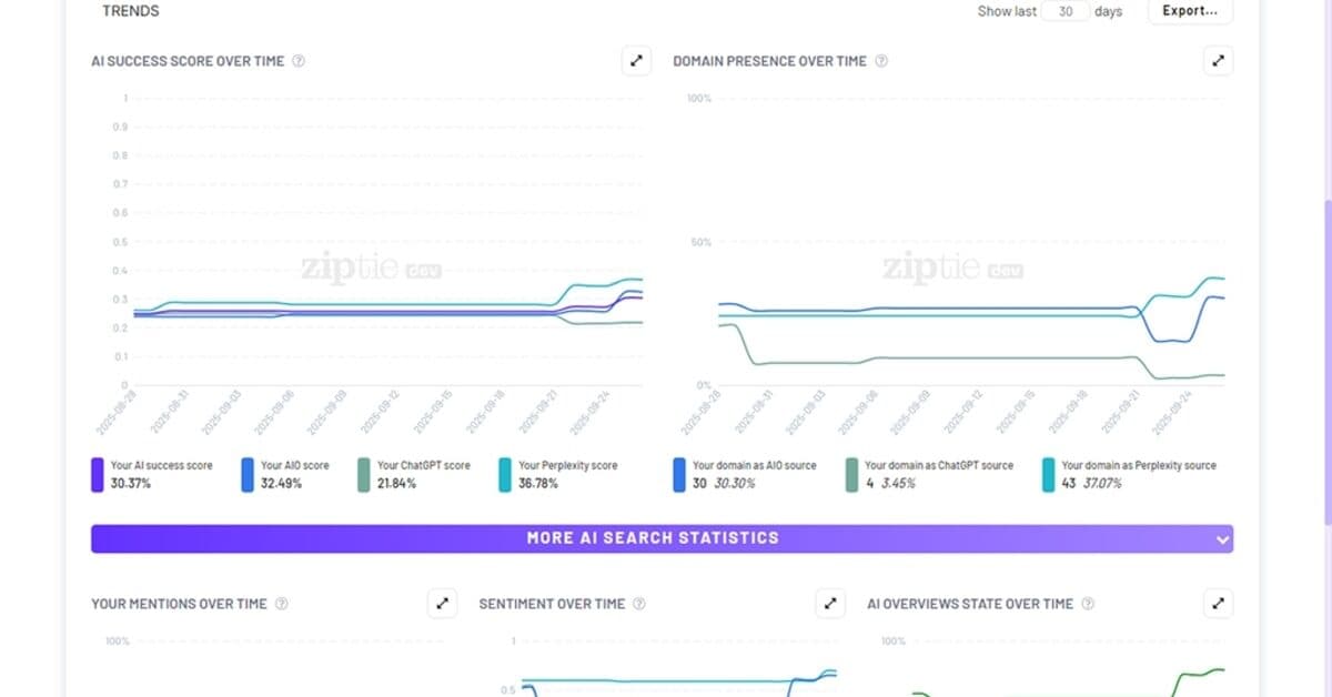 ZipTie : une plateforme pour monitorer sa prÃ©sence dans les moteurs de recherche IA