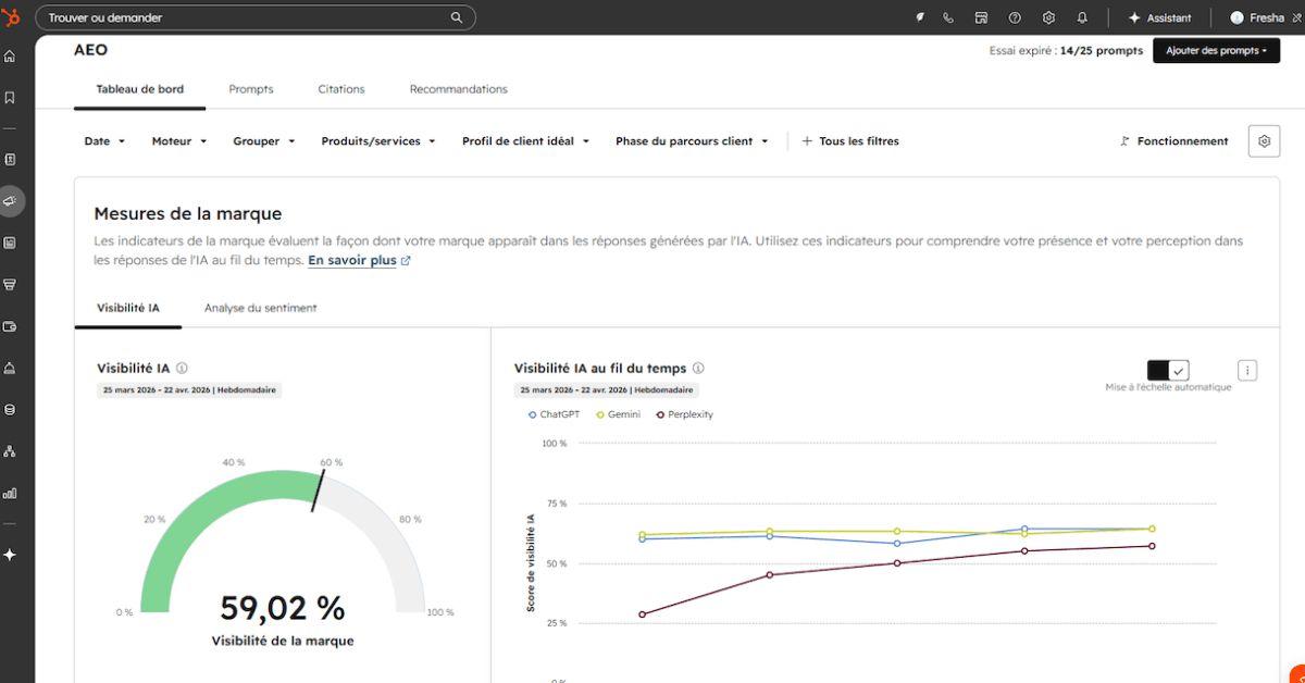HubSpot AEO : un outil pour mesurer la prÃ©sence de sa marque dans les rÃ©ponses IA