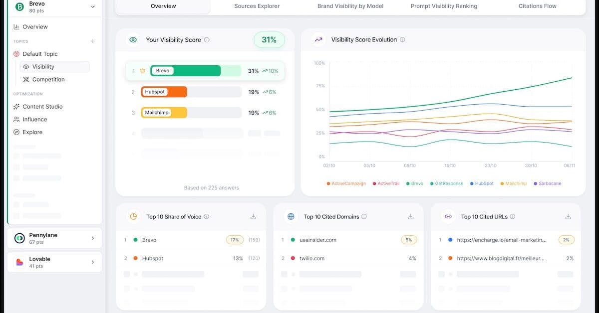 GetMint : une plateforme pour suivre et optimiser sa visibilité dans les moteurs de recherche propulsés par l'IA
