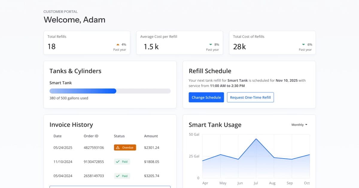 Liferay : une plateforme pour créer des portails et des expériences digitales sur mesure