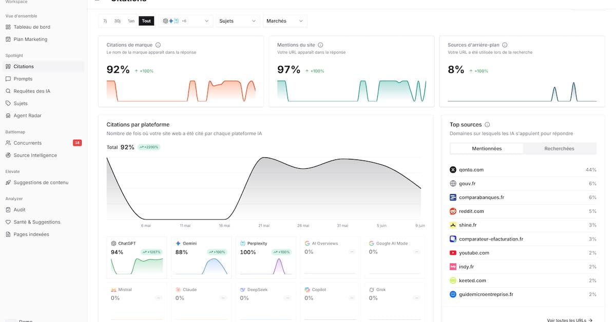 Hikoo : une plateforme de suivi de la visibilitÃ© dans les rÃ©ponses des IA
