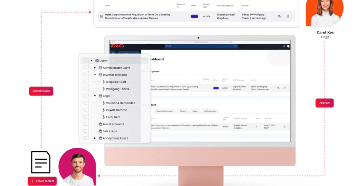 Ibexa : une plateforme d'expérience digitale pour les entreprises B2B et B2C