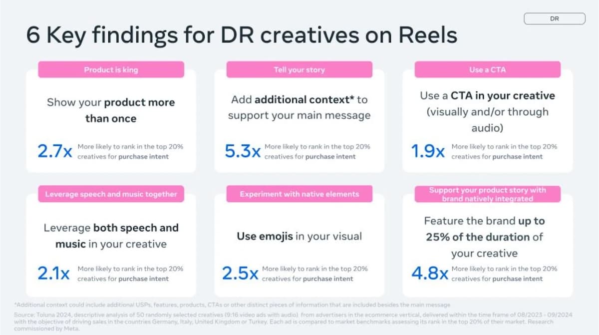 Les bonnes pratiques de Meta pour créer des Reels vraiment efficaces