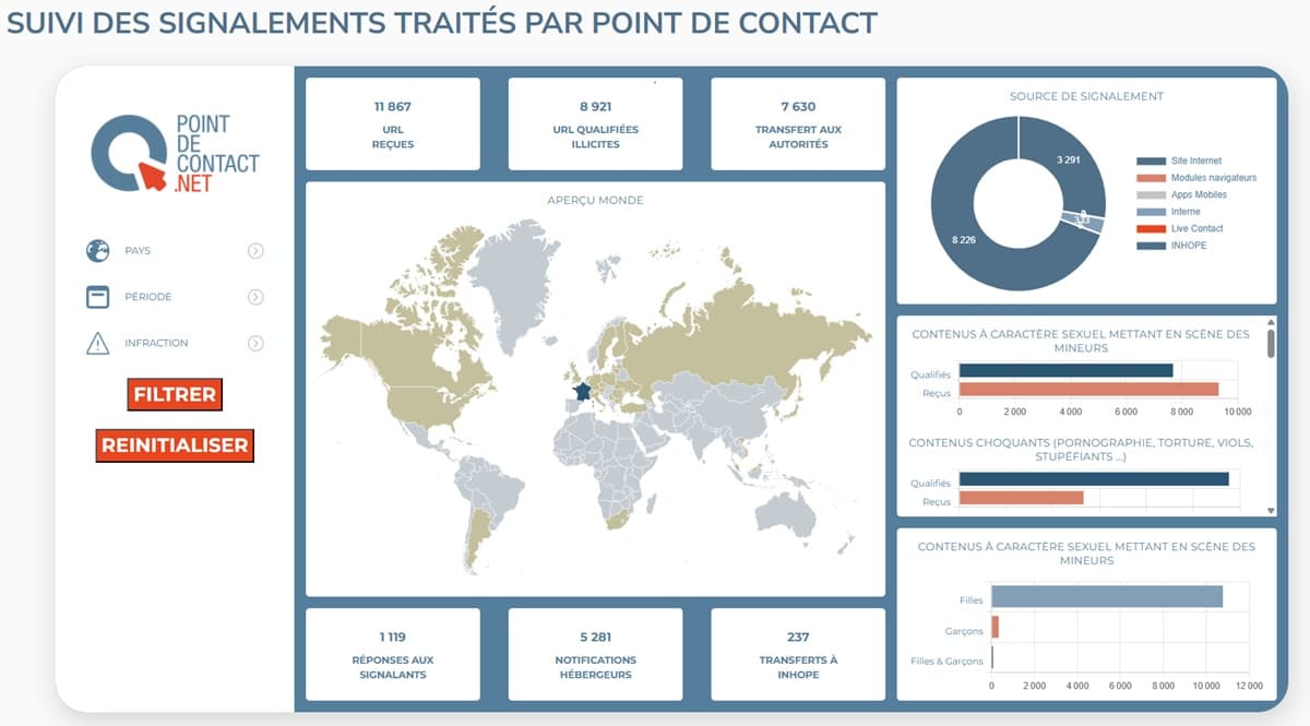 Modération des contenus illicites&nbsp;: « La priorité est de mettre en place un système de signalement...