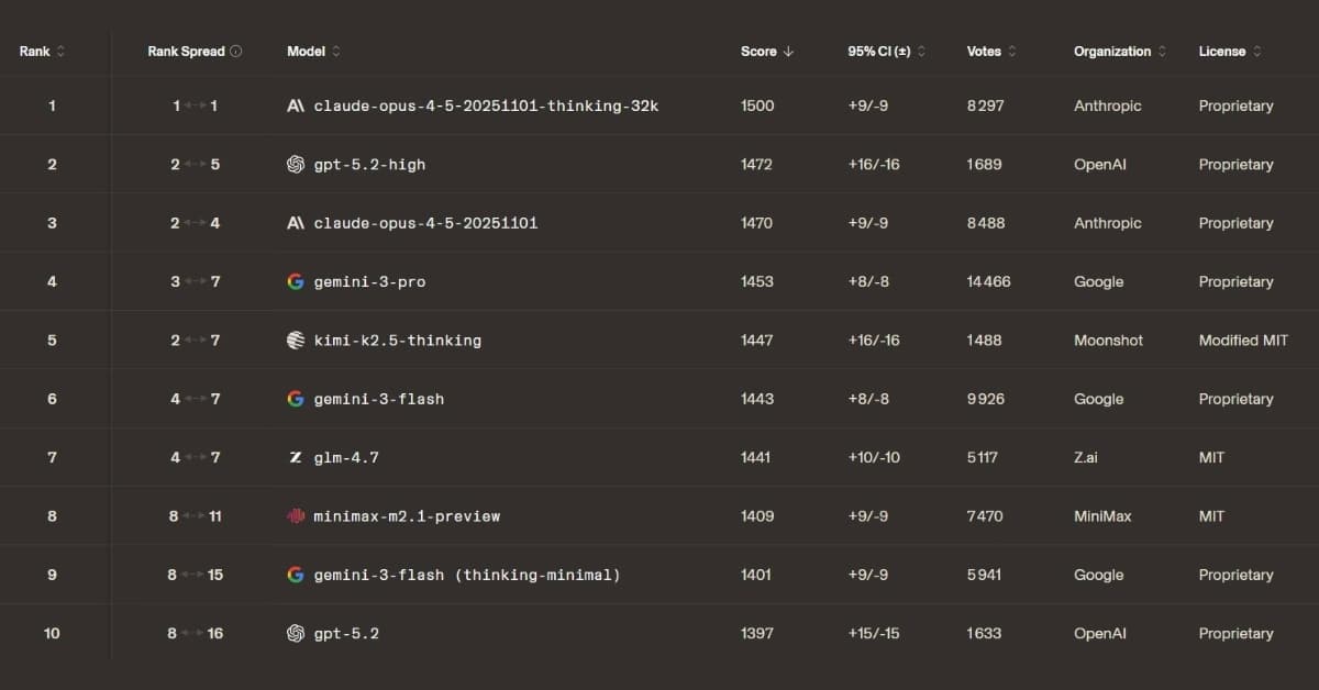IA&nbsp;: les meilleurs modèles pour le code et le développement web en février 2026