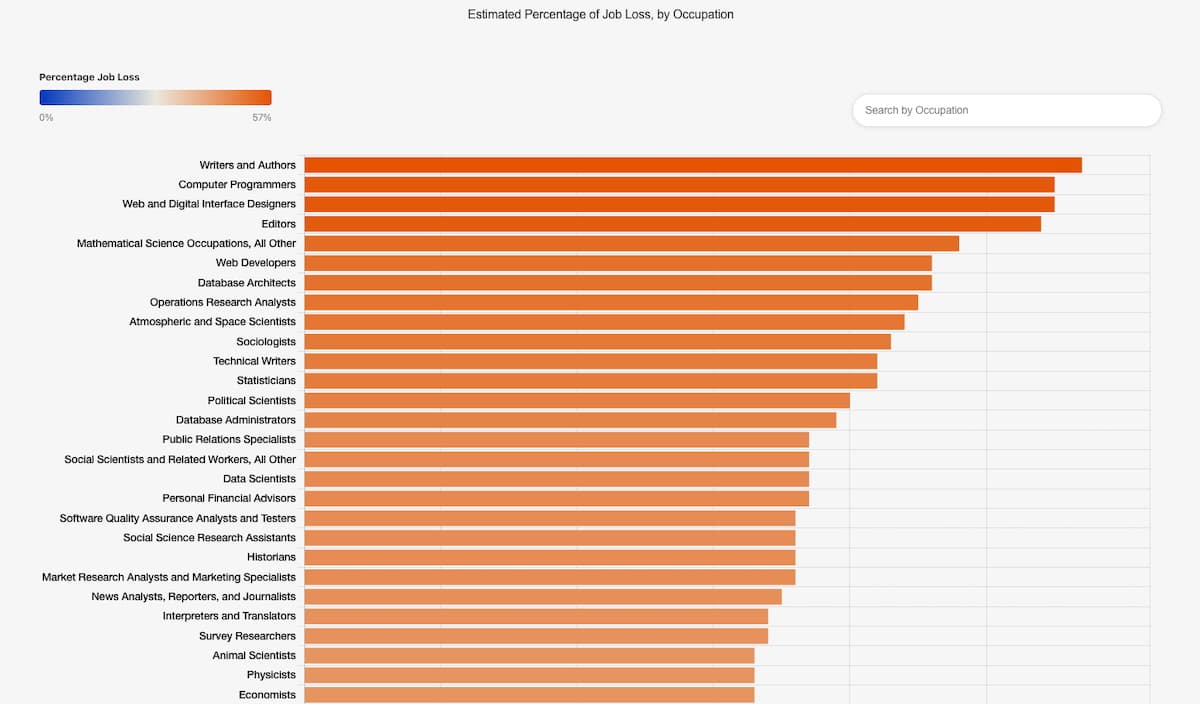 Les métiers les plus menacés par l’IA&nbsp;: rédacteurs, développeurs, designers…