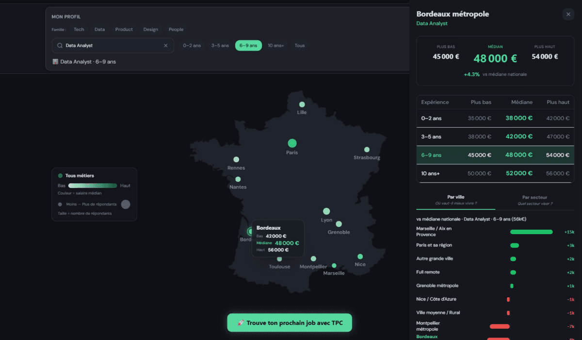 Les salaires dans la tech en 2026&nbsp;: comparez votre rémunération