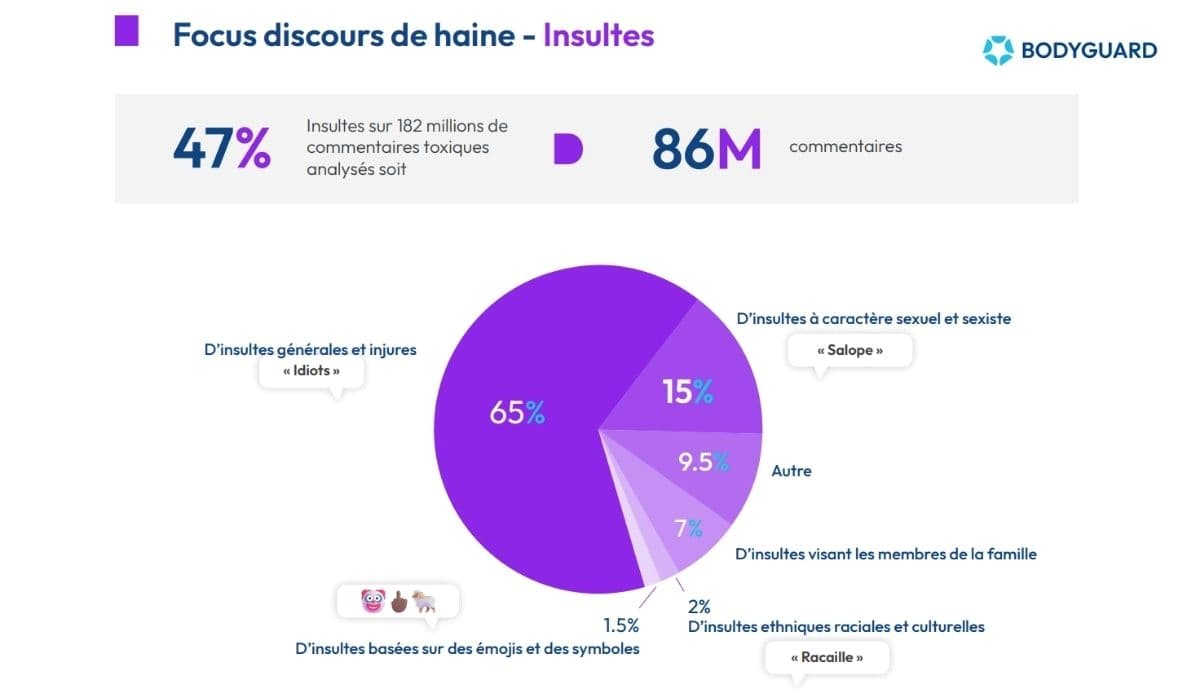 Observatoire des interactions en ligne