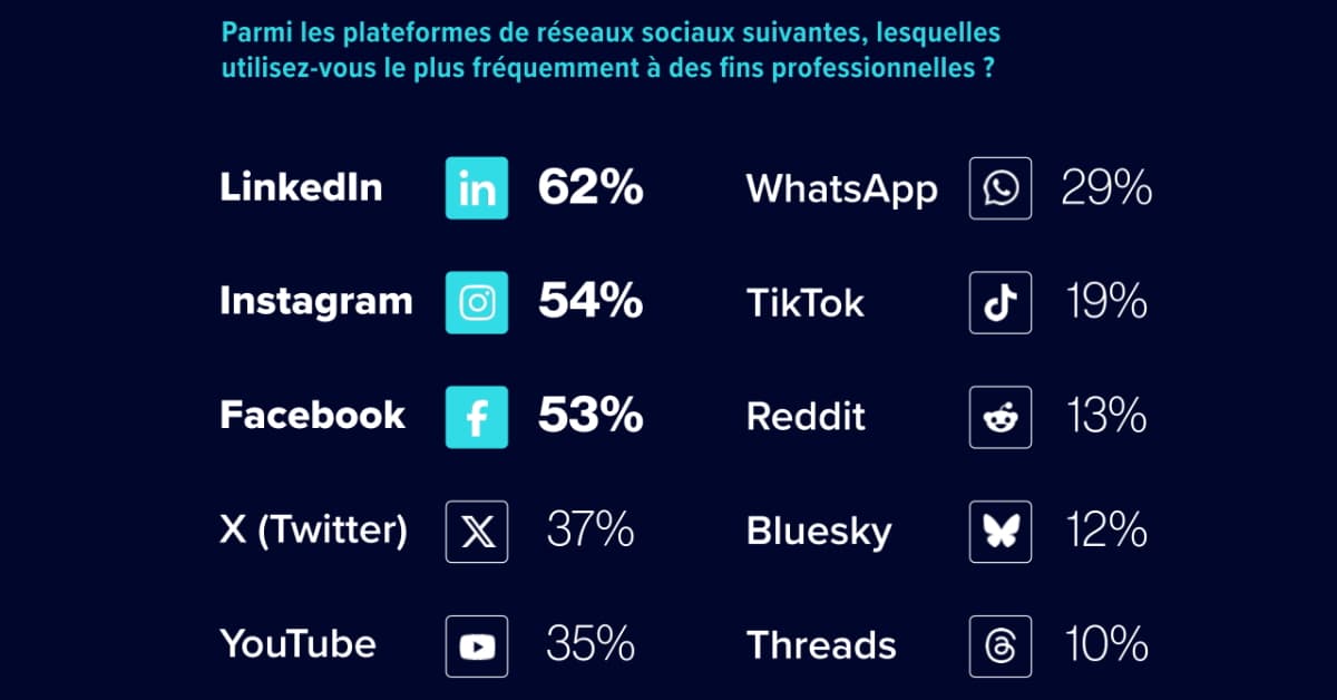 IA, relations presse, réseaux sociaux&nbsp;: les tendances médias à connaître en 2026