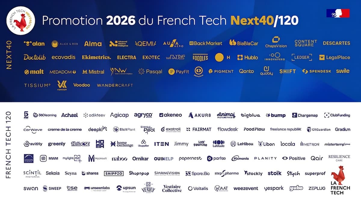 French Tech&nbsp;: les 120 startups les plus performantes en 2026