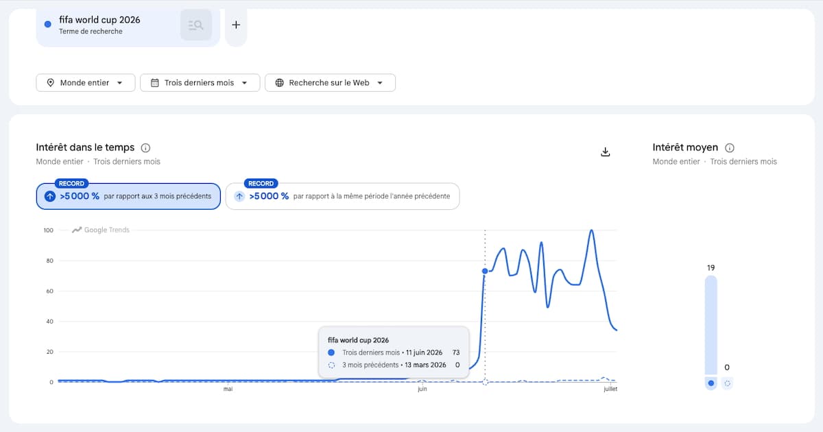Google Trends&nbsp;: comment comparer l&rsquo;évolution d&rsquo;une recherche période par période