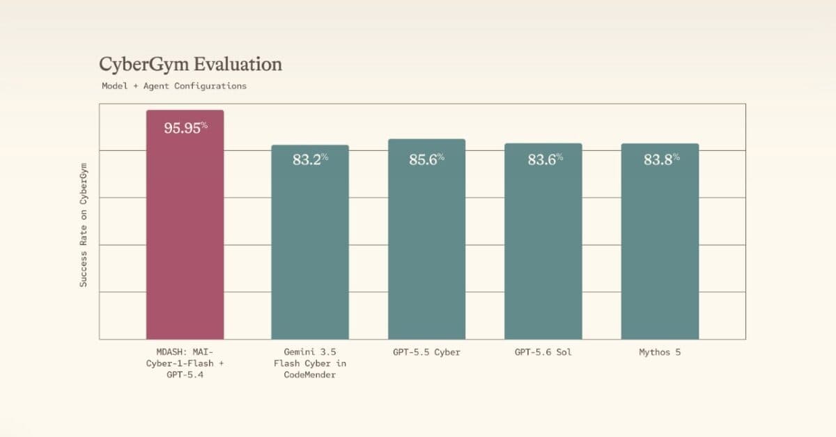 Microsoft lance MAI-Cyber-1-Flash, son premier modèle IA dédié à la cybersécurité