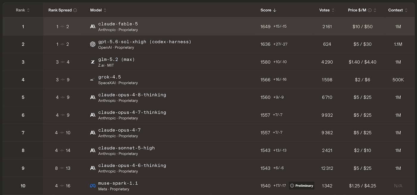 IA&nbsp;: les meilleurs modèles pour le code et le développement web en juillet 2026