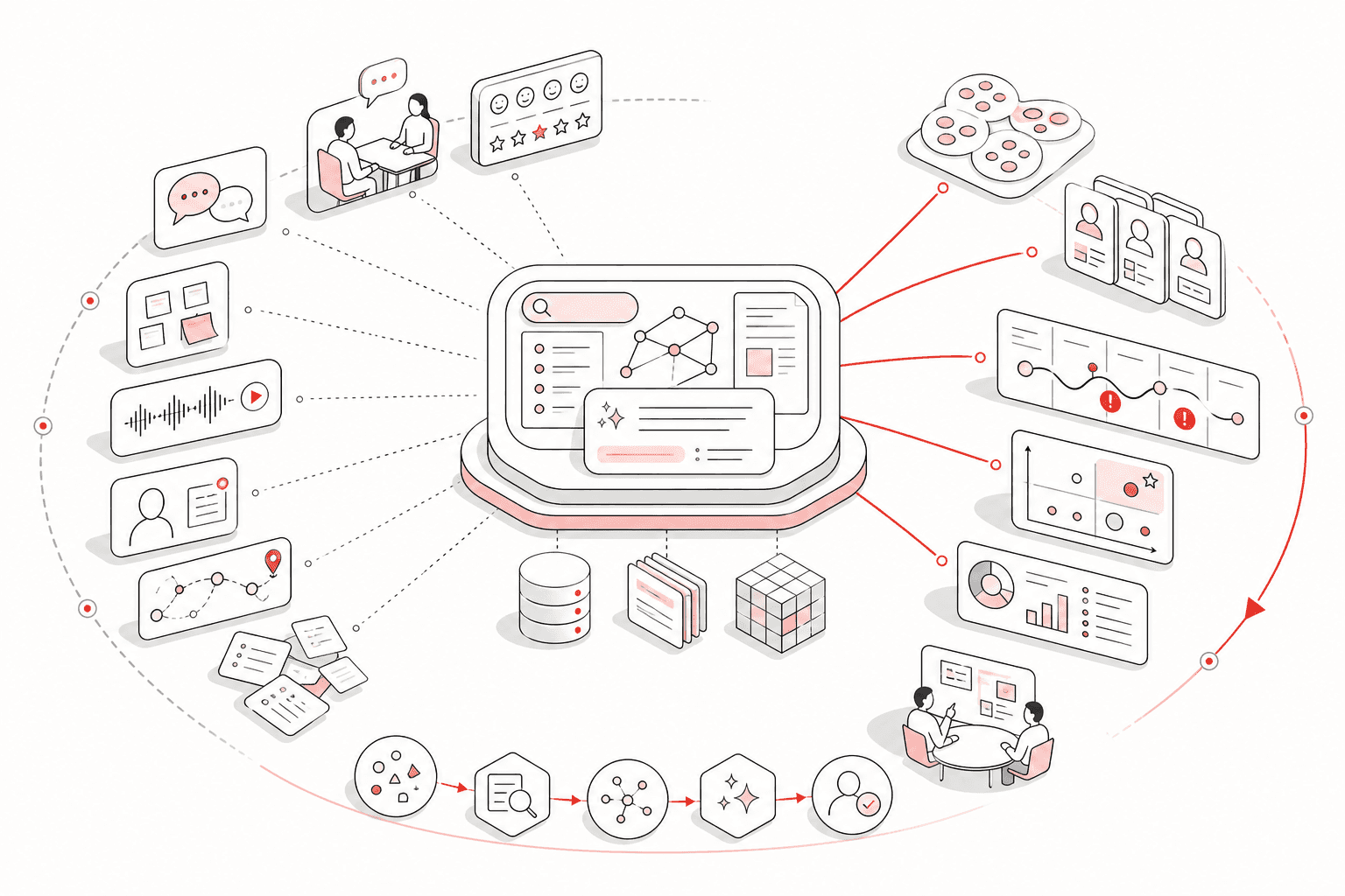 RAG et UX Research : comment l’IA transforme l’analyse des insights utilisateurs