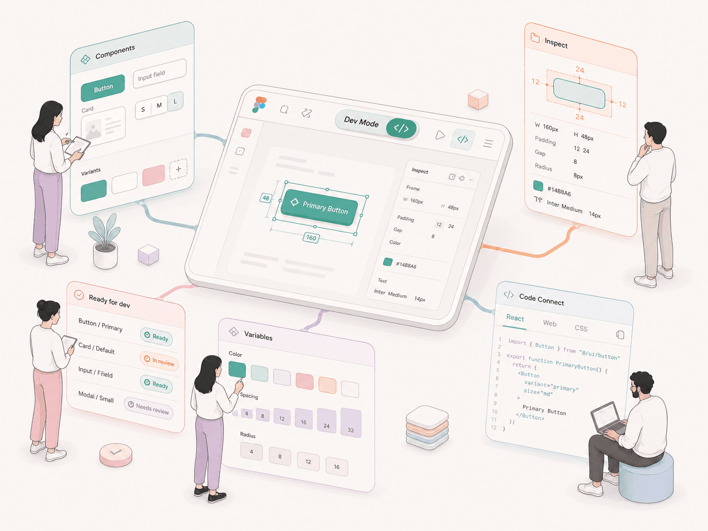 Figma Dev Mode : le bilan pour les équipes design et développement