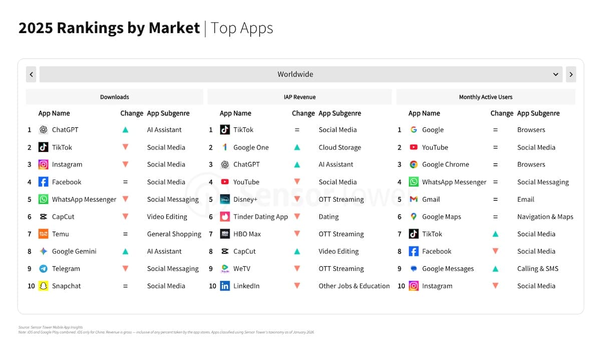 Le mobile en 2026 : applications les plus téléchargées, IA générative, social media…